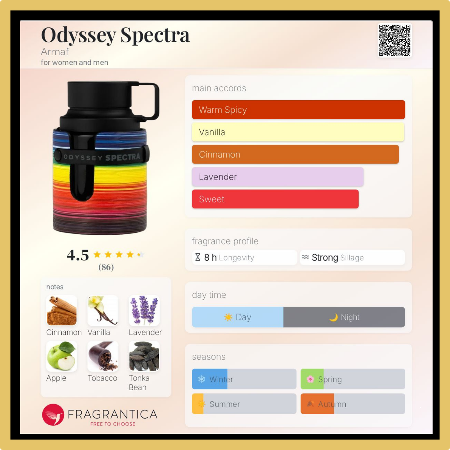 Odyssey Spectra Eau de Parfum – 100 ml (Unisex)